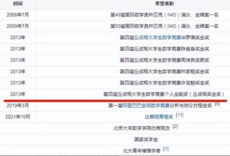 全国奥数冠军