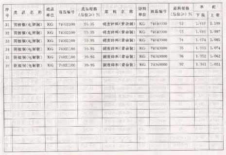 服装用线单耗计算公式