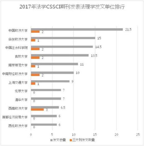 上海法学研究是c刊吗
