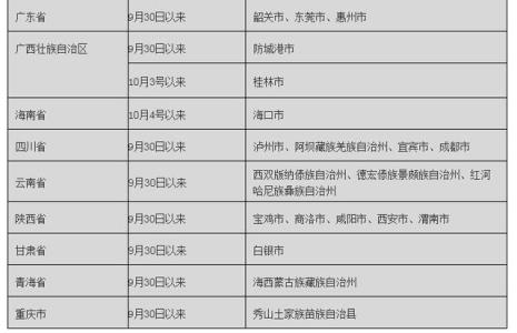 重庆陆地边境口岸城市有哪些