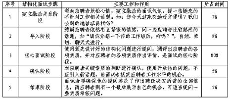 结构化面试72分很低吗