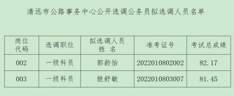 公务员证件审核要求