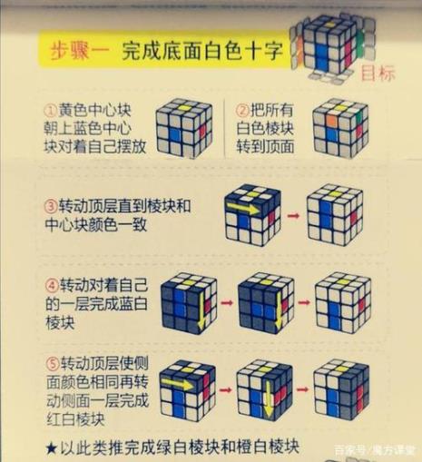 3个公式还原魔方教程