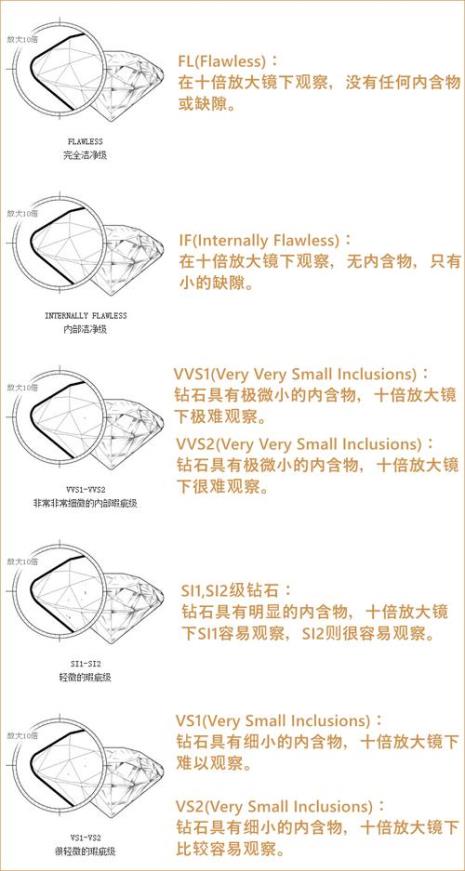 钻石净度crystal是什么