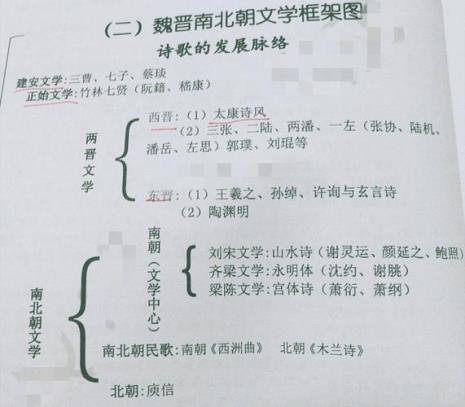 先秦诗歌经历了