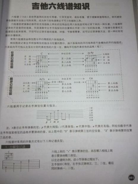 吉他代表什么意思