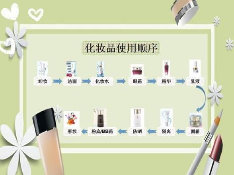 护肤品使用顺序是什么样的