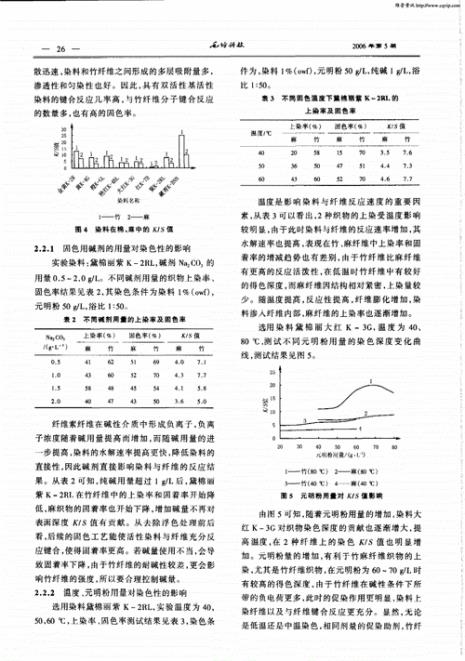 上染率与固色率区别