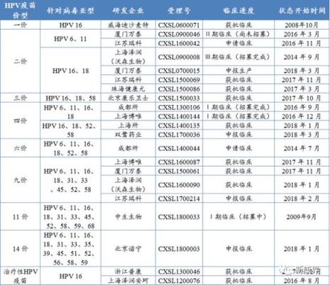 hpv疫苗多少钱一针