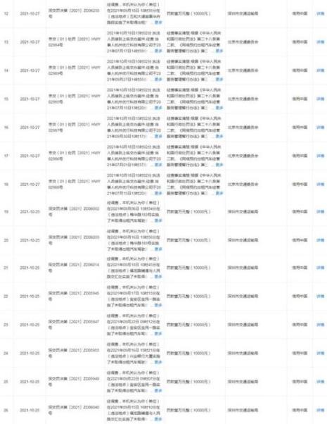 投诉t3平台找哪个部门
