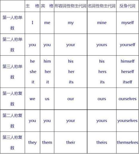 with+名词或代词+doing例句