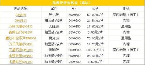 陶瓷十大品牌瓷砖排名榜