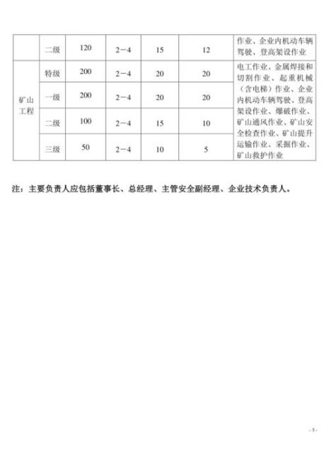 三类特殊人员是什么