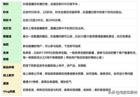 抖音服装直播需要什么设备