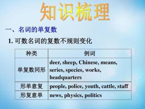 you的复数是什么