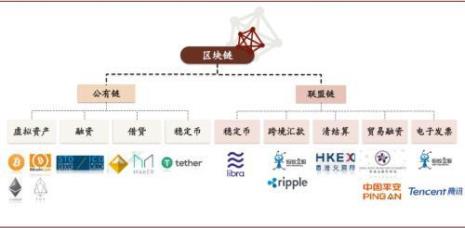 金融机构体系的基本格局