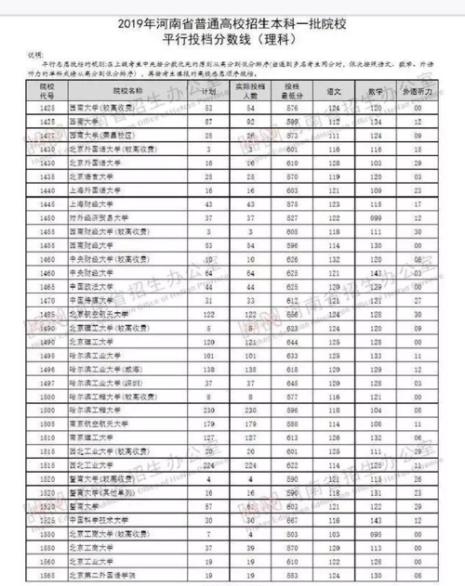 河南省2023高考报名时间