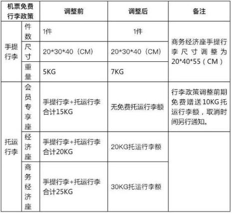 春秋航空行李限重多少