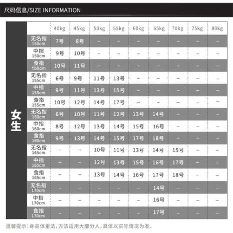 戒指19号是多大