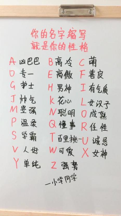 wzh是什么名字的缩写