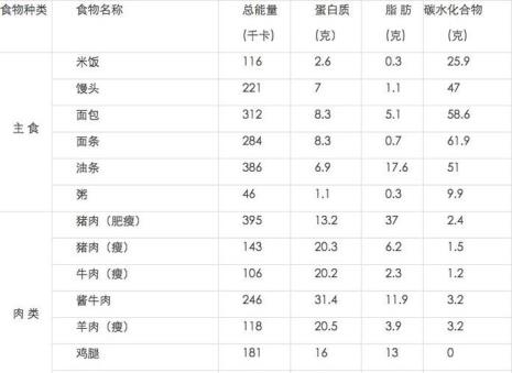 1000卡是多少大卡