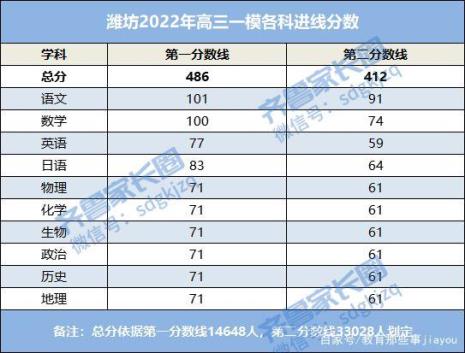一模考试一段线什么意思