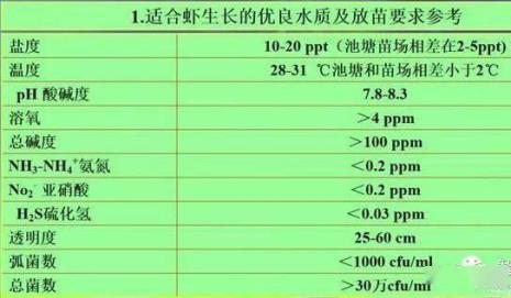水质颜色对照表