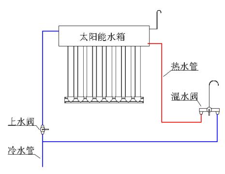 供暖上水家里管道会有水吗