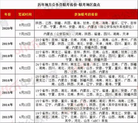 2015哪几个省份公务员是参加联考的