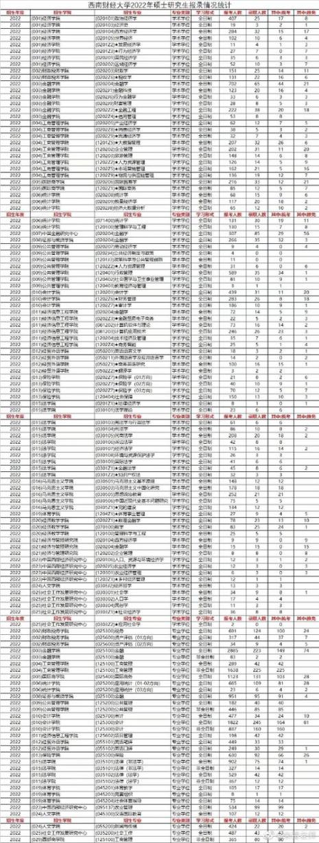 博士后后面的等级是什么