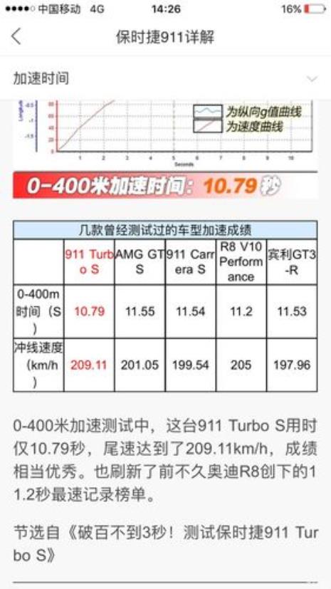 什么叫做汽车尾速