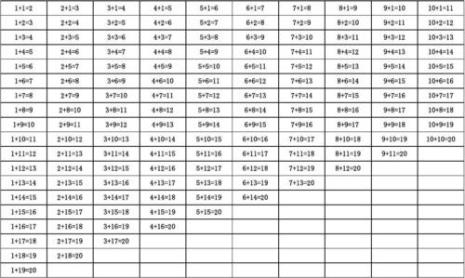 7以内加法口诀