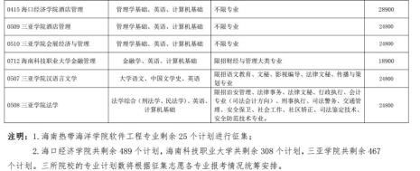 海南大专有哪些