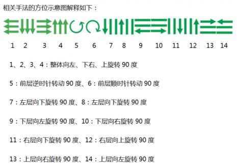 魔感魔方教程