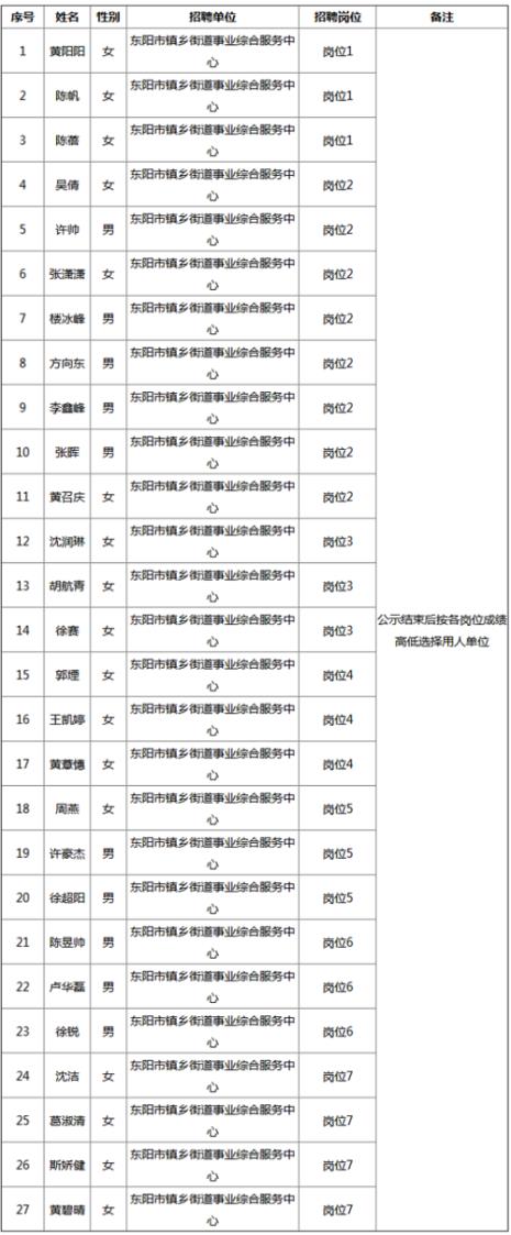 事业编拟录用人员是什么意思