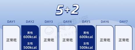 5+2轻断食怎么界定断食日