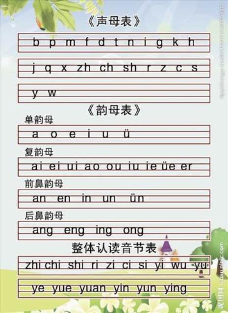 复鼻音韵母有哪些