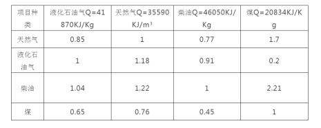 kcal和kj换算