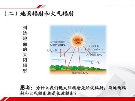 为什么地面辐射比太阳辐射多