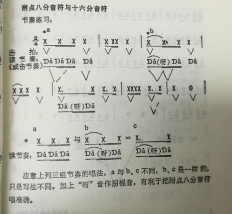 音符与节奏的区别