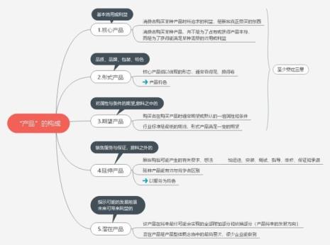 产品策略怎么分析