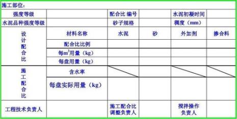 沙子强度等级