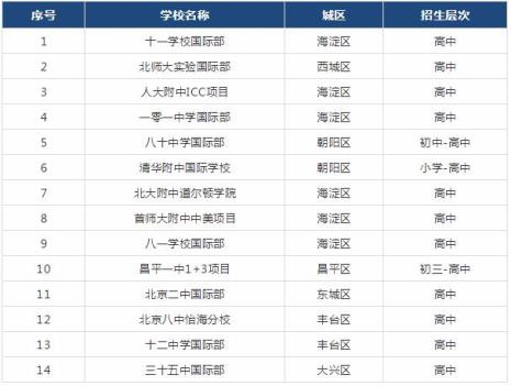 国际学校学费多少