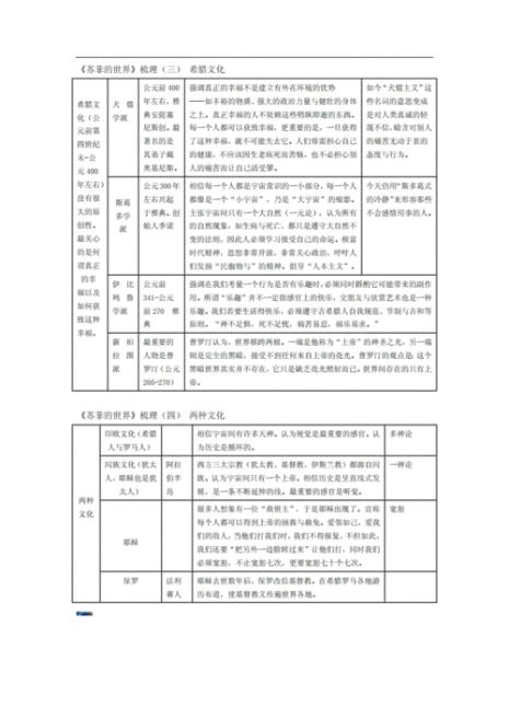 苏菲的世界内容独特性