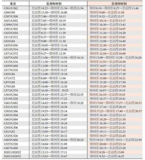 d1584动车途经站点时刻表