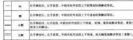古筝上的绿弦叫什么