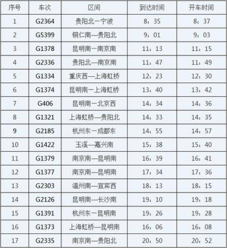 深圳到贵州遵义的高铁票价多少