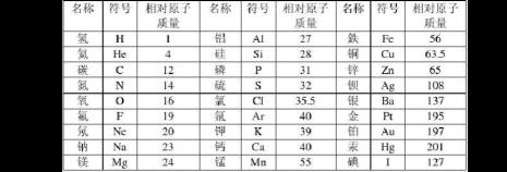 氮的相对质量是多少