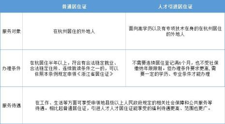 深圳居住证满多久才可以摇号