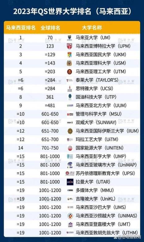 医学专业进副高需多少学分